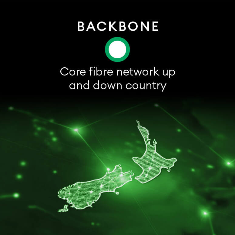 Backbone - Core fibre network up and down country